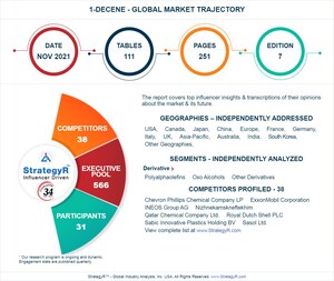 Global Industry Analysts Predicts the World 1-Decene Market to Reach $803.1 Million by 2026
