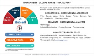A $979.5 Billion Global Opportunity for Biorefinery by 2026 - New Research from StrategyR