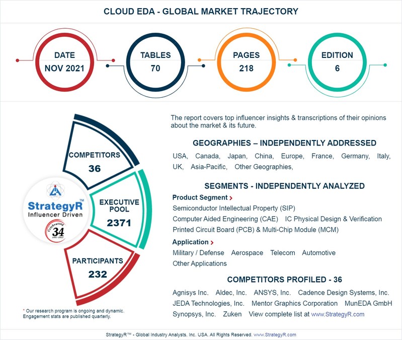 New Study from StrategyR Highlights a $9.1 Billion Global Market for Cloud EDA by 2026 - Vimarsana News