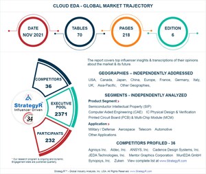New Study from StrategyR Highlights a $9.1 Billion Global Market for Cloud EDA by 2026
