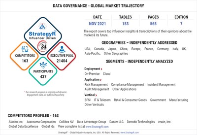 Global Data Governance Market