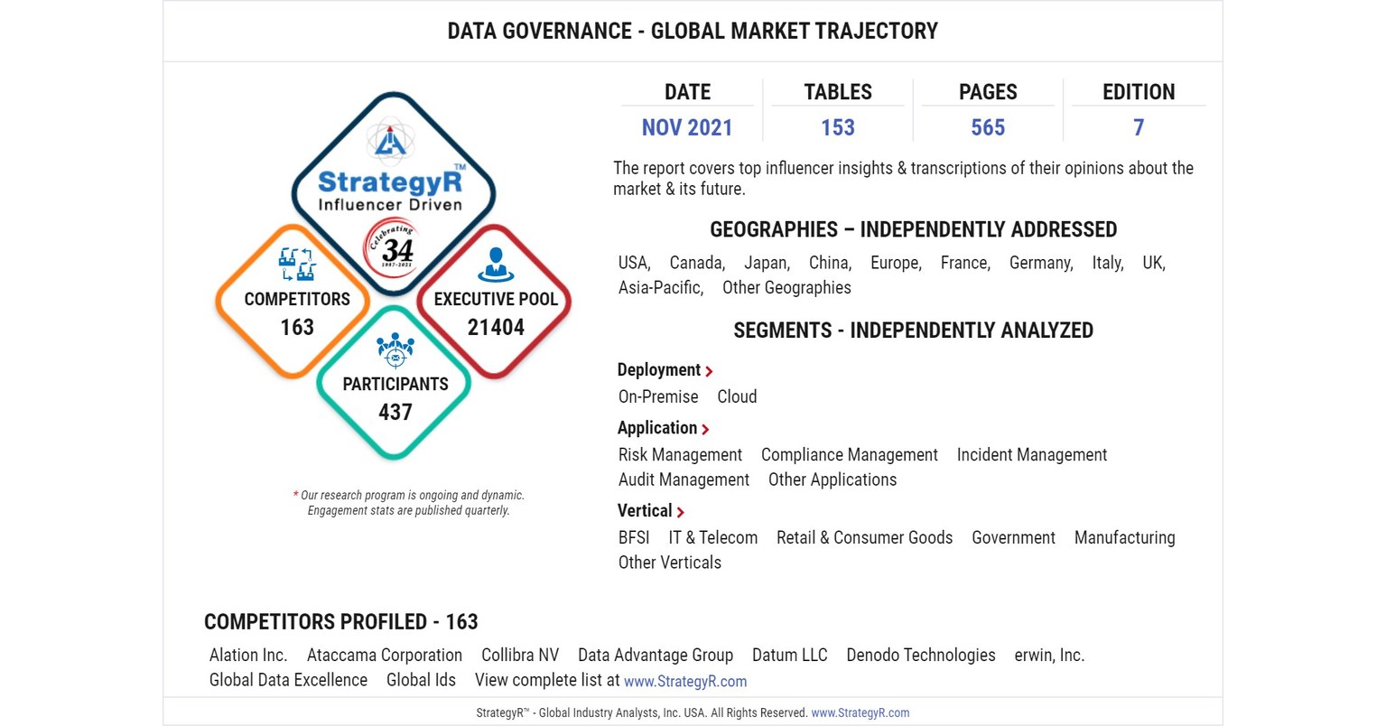 Global Data Governance Market to Reach $6 Billion by 2026