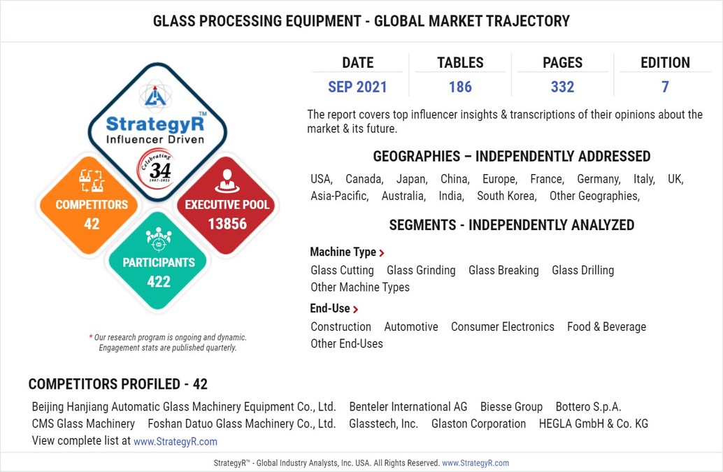 Global Glass Processing Equipment Market to Reach $2.1 Billion by 2026 - Vimarsana News