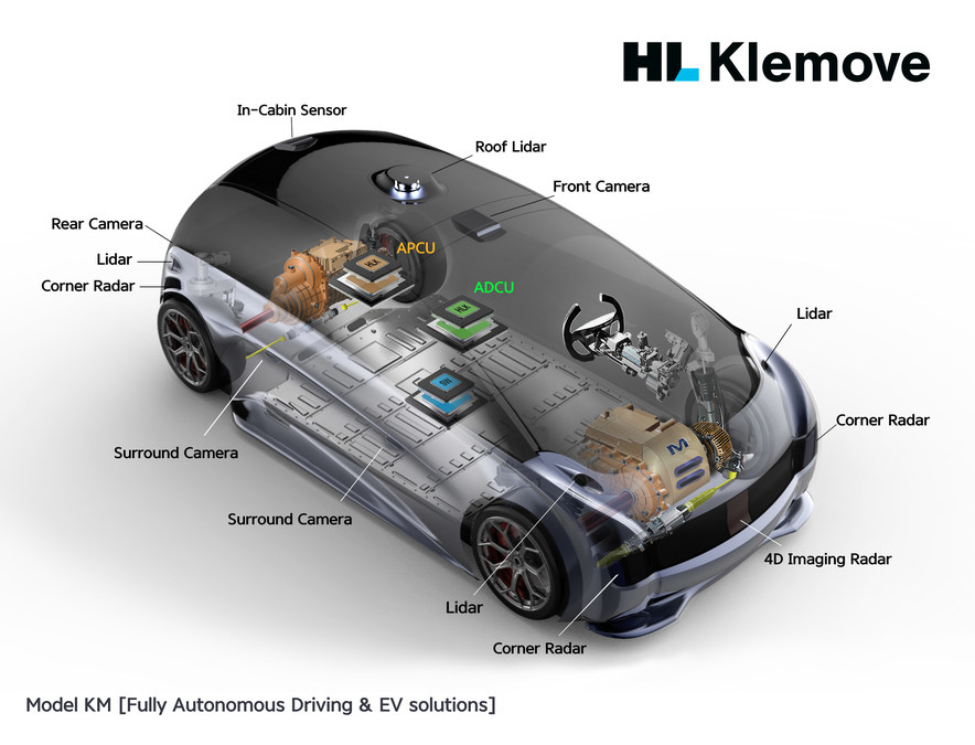 New Beginning of HL Klemove, a Company Specializing in Autonomous Driving - Vimarsana News