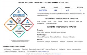New Analysis from Global Industry Analysts Reveals Steady Growth for Indoor Air Quality Monitors, with the Market to Reach $5.5 Billion Worldwide by 2026