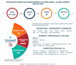 Global Integrated Workplace Management Systems (IWMS) Market to Reach $5.7 Billion by 2026