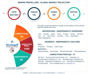 A $5.4 Billion Global Opportunity for Marine Propellers by 2026 - New Research from StrategyR