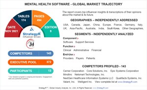 Global Mental Health Software Market to Reach $4.5 Billion by 2026
