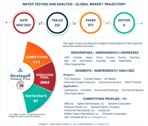 Valued to be $4.3 Billion by 2026, Water Testing and Analysis Slated for Robust Growth Worldwide