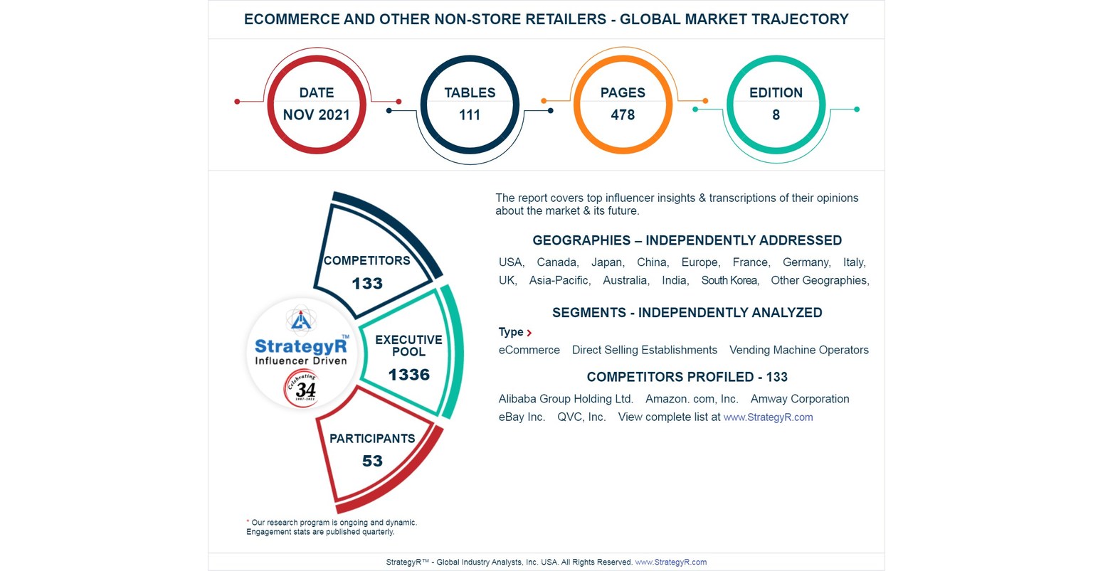 New Analysis from Global Industry Analysts Reveals Steady Growth for eCommerce and Other Non-Store Retailers, with the Market to Reach $5.1 Trillion Worldwide by 2026