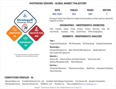 Global Market for Photodiode Sensors