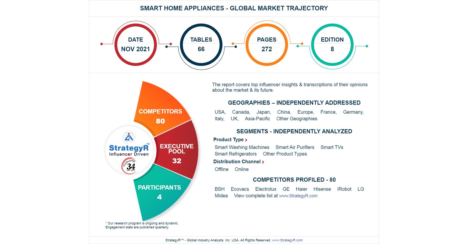 Smart Appliances and IoT: The Leading Vendors and Market Trends