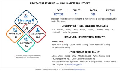 World Healthcare Staffing Market