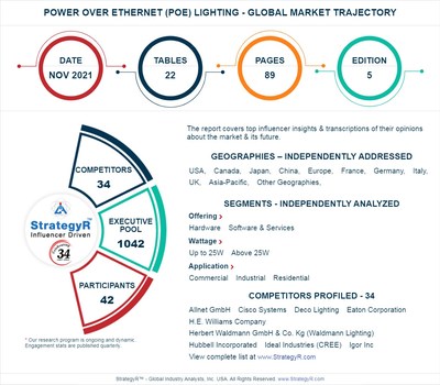 Global Market for Power over Ethernet (PoE) Lighting