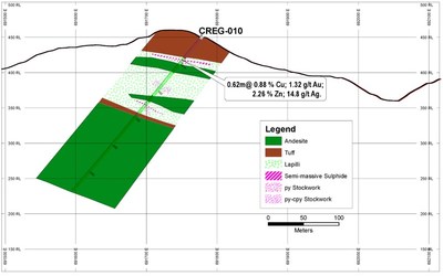 Figure 4: Drill Section CREG-010 (looking north) – Agua Santa Target, Curipamba Project (CNW Group/Adventus Mining Corporation)