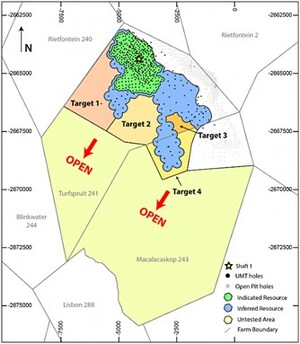 Redevances Nomad fait l'acquisition d'un flux aurifère de 75 M$ dans le projet de métaux du groupe platine Platreef d'Ivanhoe Mines