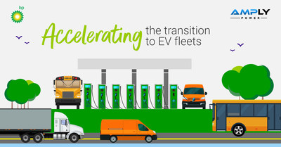 bp today took its first major step into electrification in the US with the acquisition of AMPLY Power, an electric vehicle (EV) charging and energy management provider for fleets that operate trucks, transit and school buses, vans and light-duty vehicles.  Credit: bp.