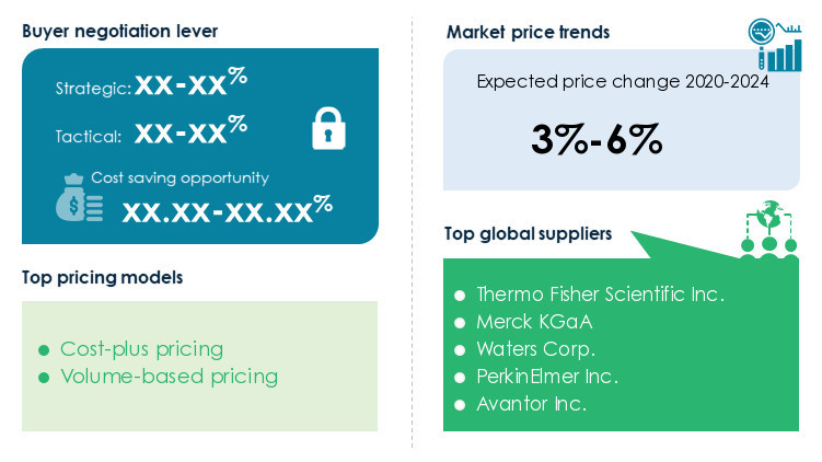 Global Lab Supplies Services Sourcing and Procurement Report Forecasts the Market to Have an Incremental Spend of USD 13 Billion - Vimarsana News