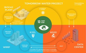Advisory Board for Tomorrow Water Project Formed to Deliver Sustainable Wastewater Treatment in Developing Nations