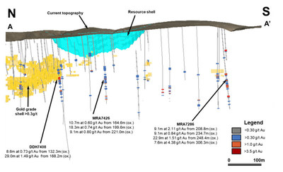Figure 3. Oblique longitudinal section demonstrating potential impact of drilling reported during the Exploration Period on EOY2021 Mineral Resources (CNW Group/SSR Mining Inc.)