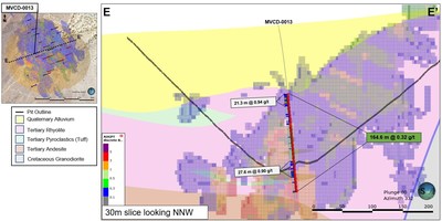Figure 5: MVCD-0013 Cross Section from E – E’. Mineralization Hosted Within Rhyolite (purple) and Andesite (brown) (CNW Group/Millennial Precious Metals Corp.) Figure 5: MVCD-0013 Cross Section from E – E’. Mineralization Hosted Within Rhyolite (purple) and Andesite (brown) (CNW Group/Millennial Precious Metals Corp.)