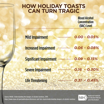 Source: National Institute on Alcohol Abuse and Alcoholism, National Institutes of Health. Visit www.niaaa.nih.gov.