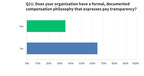 More than One-Third of HR Pros Say Getting Leadership Support for ...
