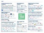 Carrum Health Named to the 2021 CB Insights Digital Health 150