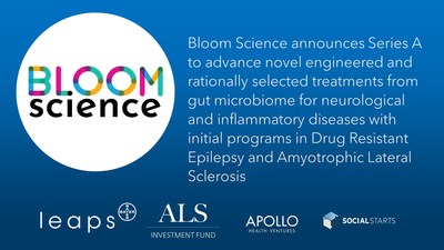 Bloom Science is developing novel engineered and rationally selected microbiome-based treatments for neurological and inflammatory diseases with initial programs in Drug Resistant Epilepsy and Amyotrophic Lateral Sclerosis (ALS)