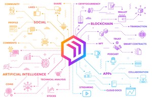TRADERVERSE Launches Social Channels as First Step in Empowering Traders Through Intelligent Social Networking