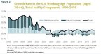 Immigration Key to Long-Term Economic Growth, Finds New Issue Paper from Concord Coalition and Global Aging Institute