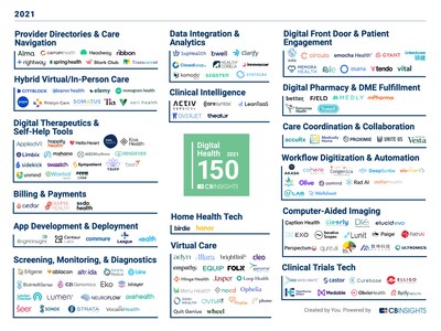 Lunit Named to the 2021 CB Insights Digital Health 150