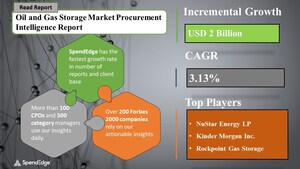 Global Oil and Gas Storage Market Sourcing and Procurement Intelligence Report | Top Spending Regions and Market Price Trends | SpendEdge