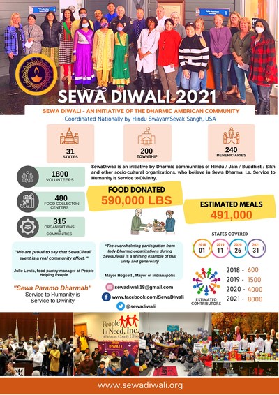 Sewa Diwali 2021 - At a glance