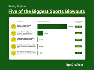 VegasSlotsOnline: How Much Could You Win Betting on Five of the Biggest Blowouts in Sports?