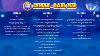 GemUni's upcoming activities