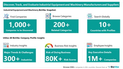 Snapshot of BizVibe's industrial equipment and machinery supplier profiles and categories.