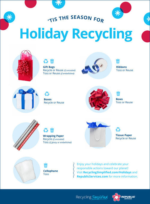 Holiday Recycling Infographic