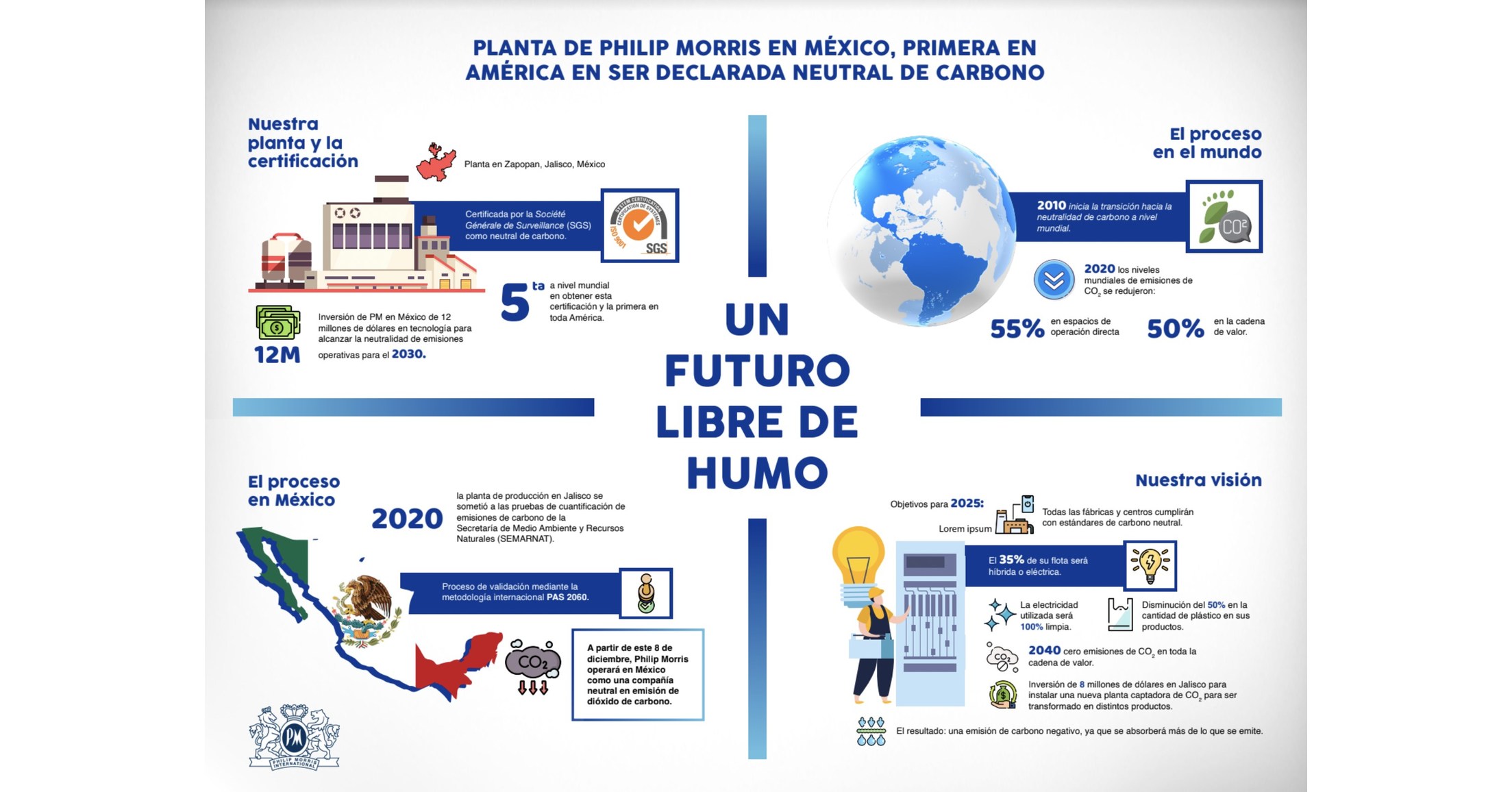 Planta de Philip Morris M&eacute;xico, primera en Am&eacute;rica en ser declarada neutral de carbono