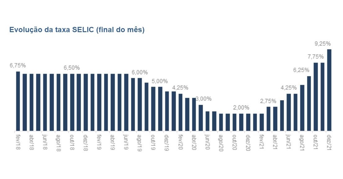Aperto monetário se acirrará mais ainda o ano que vem Aperto monetário se acirrará mais ainda o ano que vem