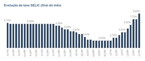 Aperto monetário se acirrará mais ainda o ano que vem