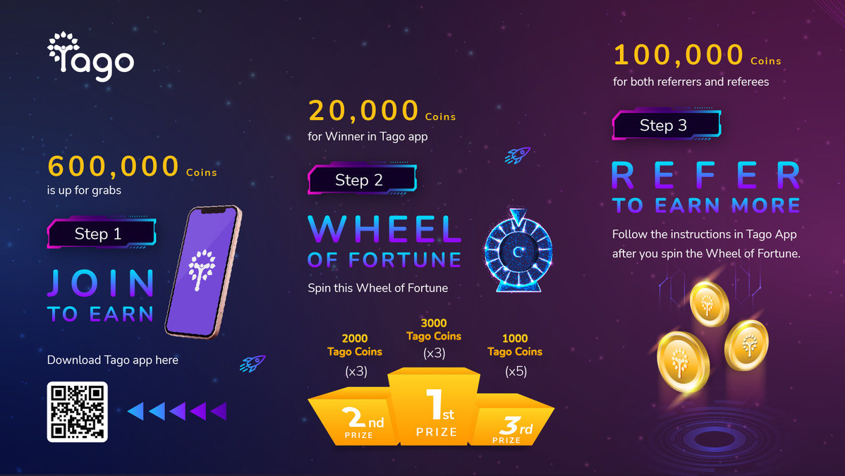 $100k worth of coin prize is given away for all users via downloading TAGO - the World's first Blockchain enabled Spiritual & Mental Care platform - Vimarsana News
