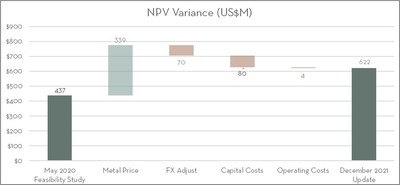 NPV Variance (US$M) (CNW Group/Copper Mountain Mining Corporation)