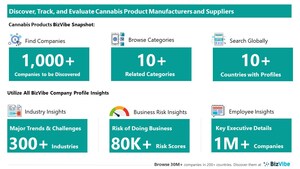 Evaluate and Track Cannabis Companies | View Company Insights for 1,000+ Cannabis Product Manufacturers and Suppliers | BizVibe