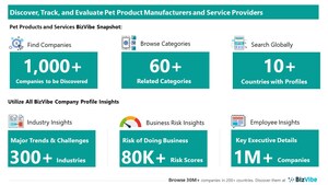 Evaluate and Track Pet Companies | View Company Insights for 1,000+ Pet Product Manufacturers and Service Providers | BizVibe