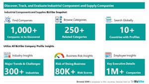 Evaluate and Track Industrial Supply Companies | View Company Insights for 1,000+ Industrial Product Manufacturers and Suppliers | BizVibe