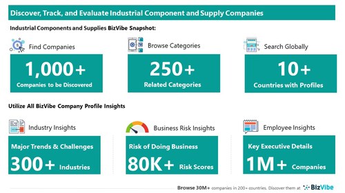 Snapshot of BizVibe's industrial components and supplies company profiles and categories.