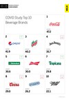 Coca-Cola, Pepsi Hold Top Beverage Spots in MBLM's Brand Intimacy COVID Study