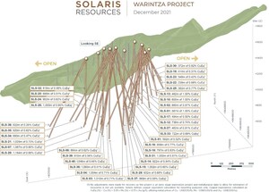Solaris Extends Warintza Central to South, Southeast and Still Open; Maiden Drilling Results from Warintza South Expected in January