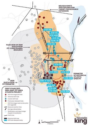 Figure 1. Location of Nevada King’s 2021 RC drill holes relative to historical drill holes and the 2020 Gustavson gold resource zone and pit perimeter. Current historical open pit shown by red hatched line. New holes drilled north of Section C-C’ further extend mineralization 150m north of the historical open pit and 200m east of the 2020 Gustavson resource model. (CNW Group/Nevada King Gold Corp.)